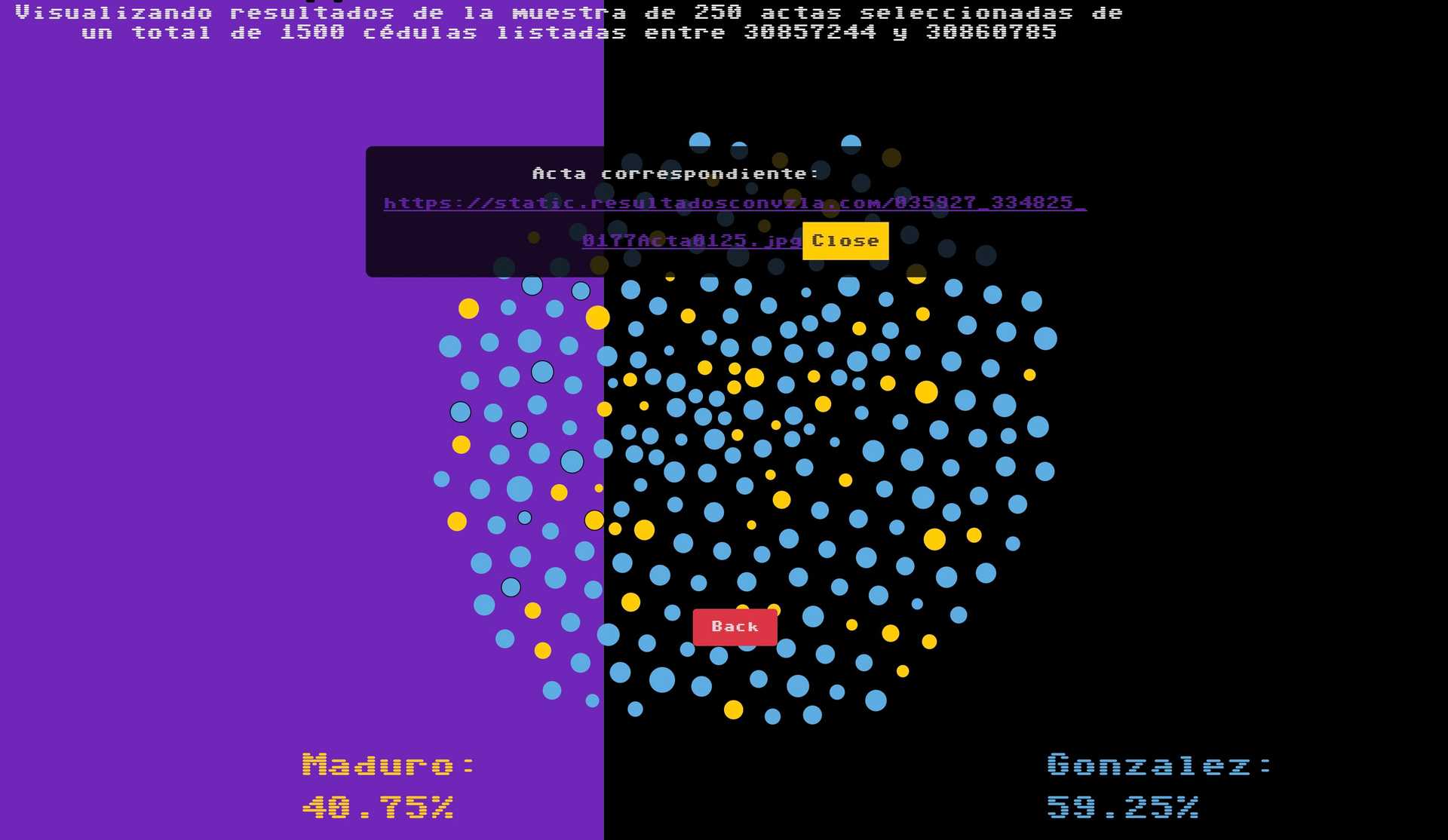 Data Transparency and Empowerment — 4